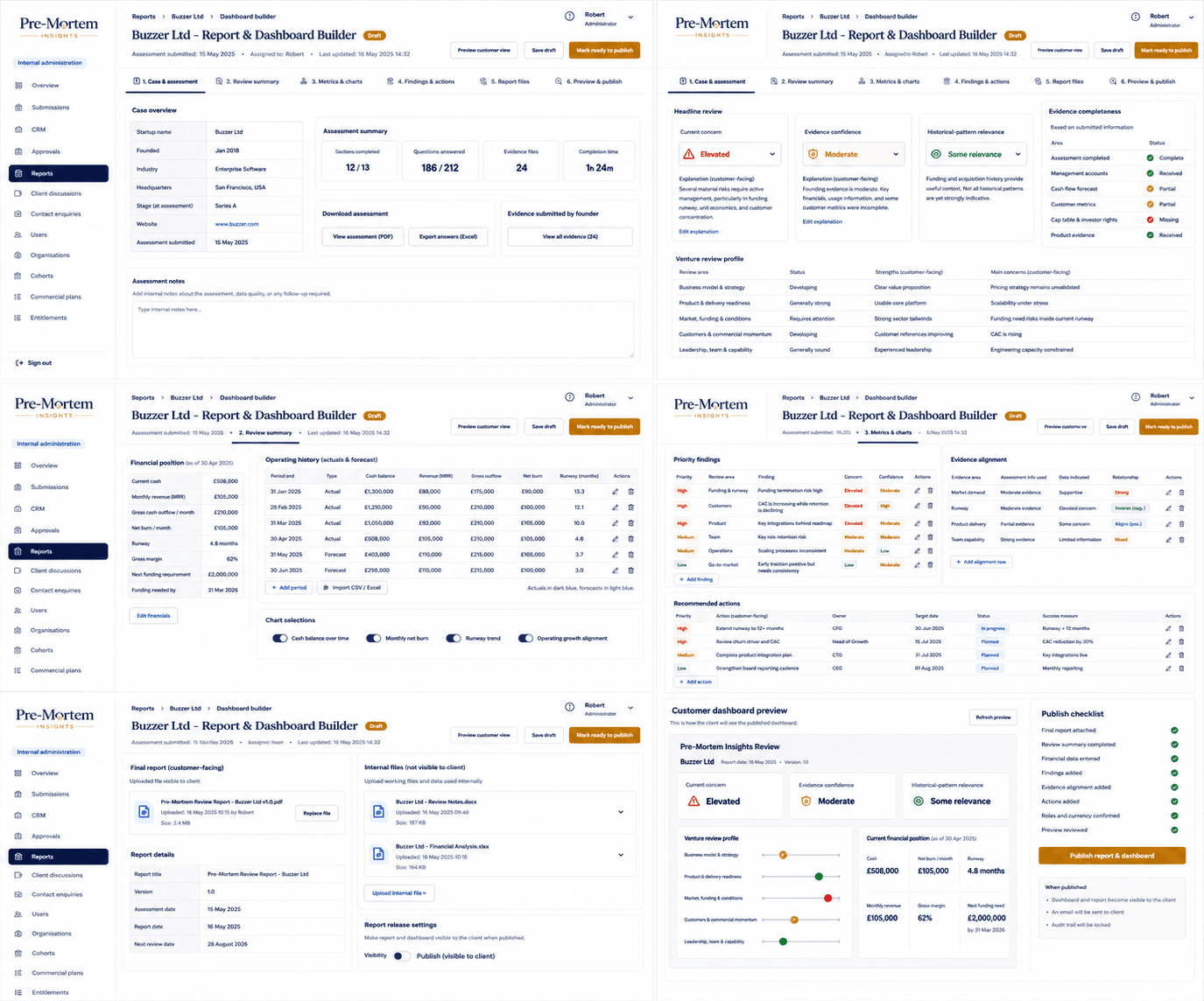 Standardized programme view