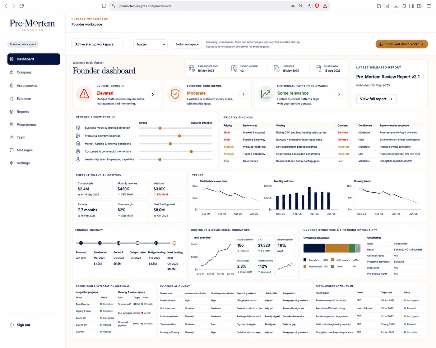 Bespoke founder view